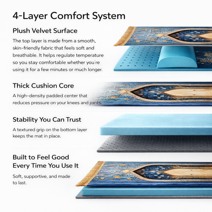 Ergonomic Prayer Mat