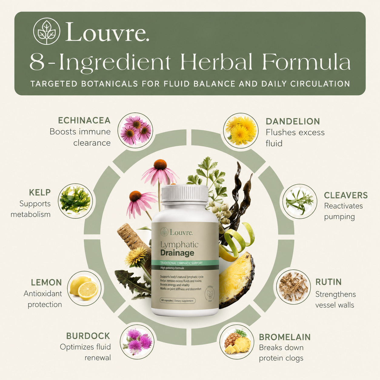 Lymphatic Drainage Supplement
